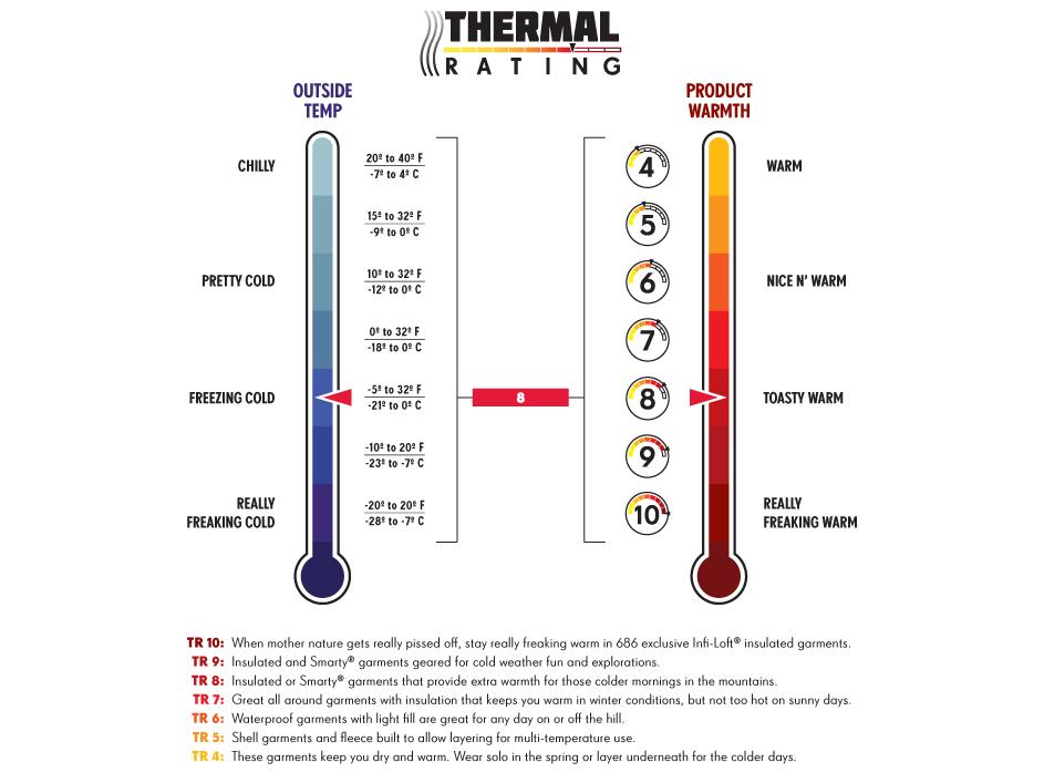 400g Insulated Boots Temperature Rating