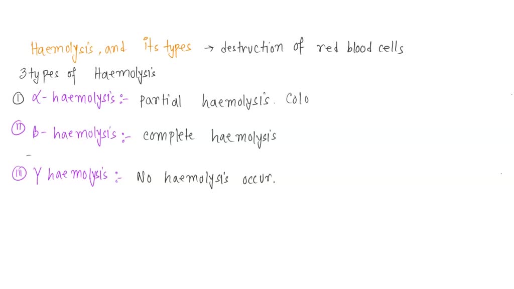 Alpha Beta Gamma Hemolysis