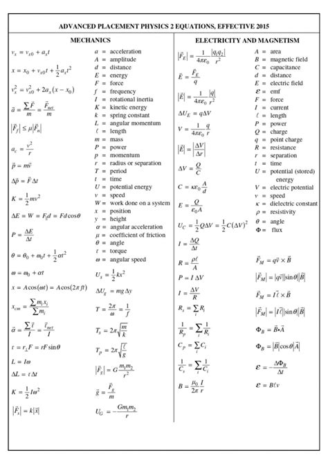 Ap Physics Equations Master Key Formulas