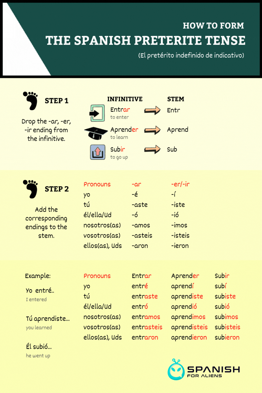 Aprender Preterite