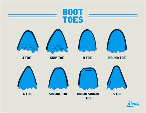 Boot Toe Protection Tips