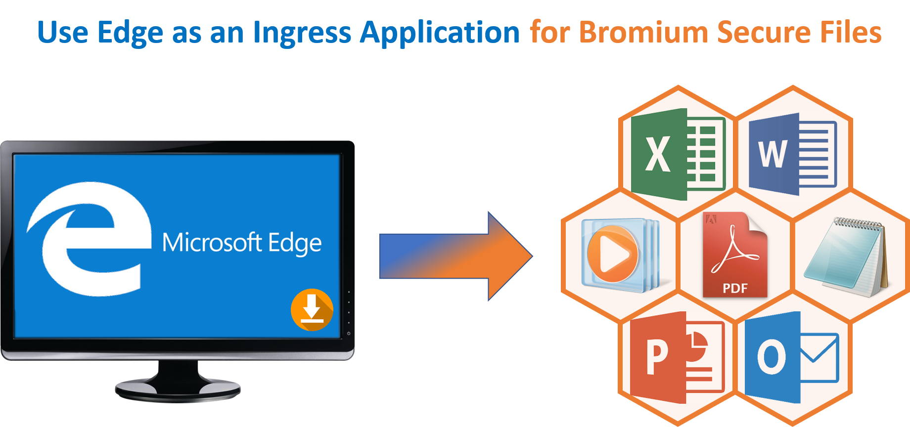 Bromium
