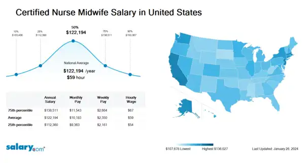 Certified Nurse Midwife Salary In California Certified Nurse Midwife Salary In California