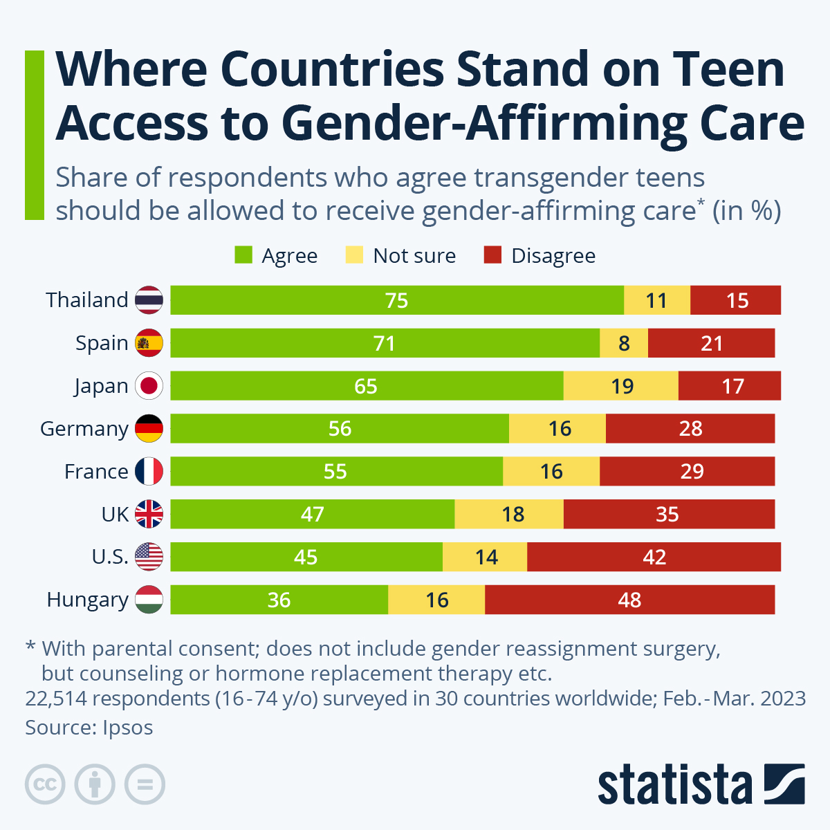 Chart Where Gender Affirming Care For Minors Is Being Outlawed Statista Chart Where Gender Affirming Care For Minors Is Being Outlawed Statista