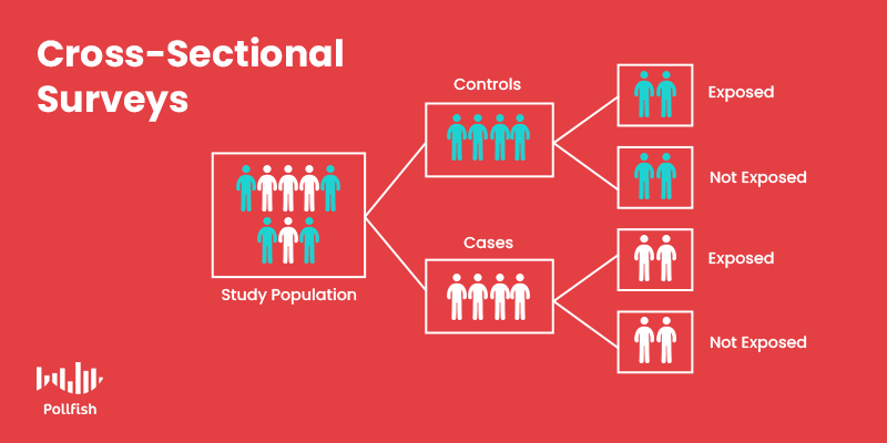 Cross Sectional Understand Research Differences Cross Sectional Understand Research Differences