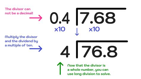 Dividing Decimals Dividing Decimals