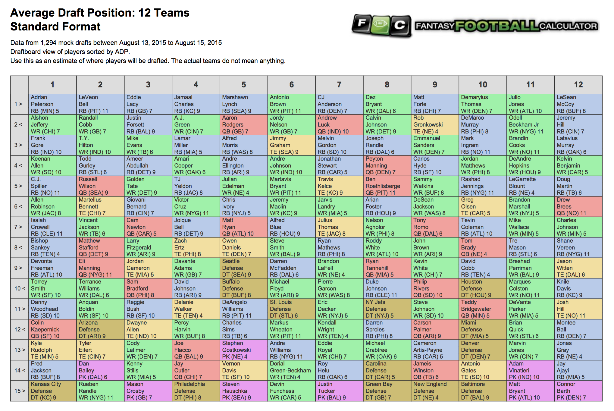 Espn Ff Rankings