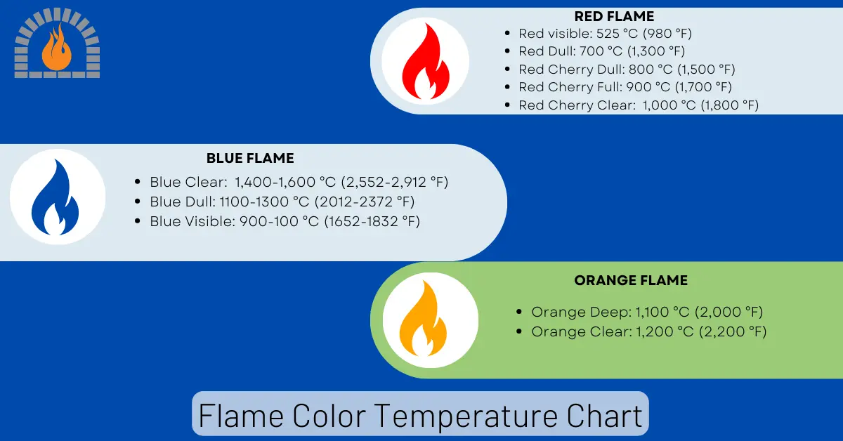 Flame Color Temperature Chart