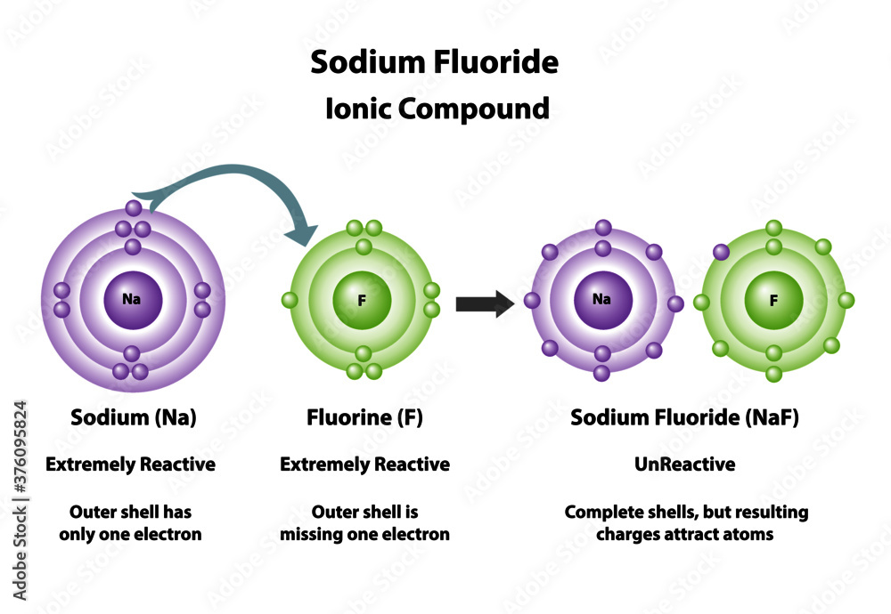 Formula Of Sodium Fluoride Formula Of Sodium Fluoride