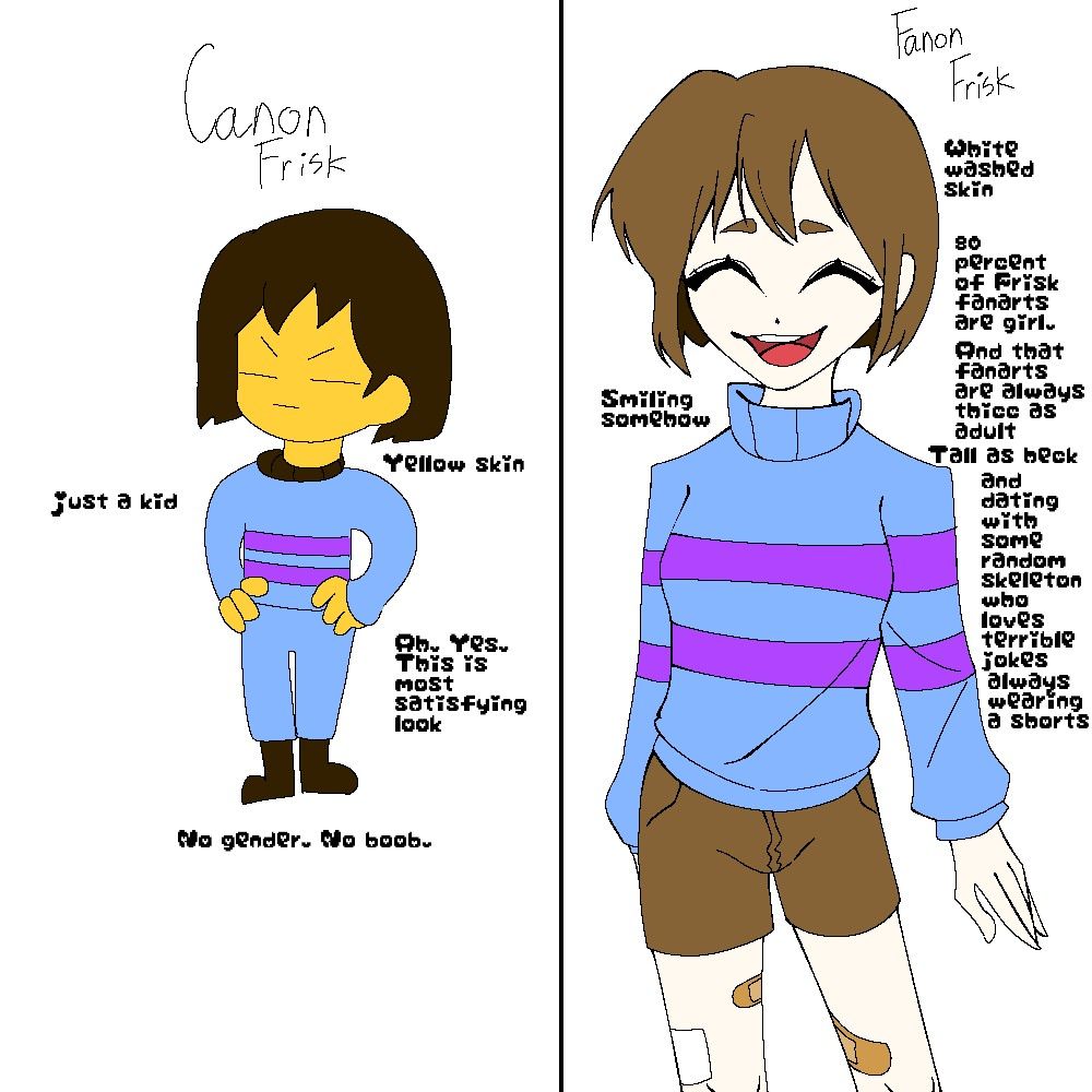 Frisk Undertale Rule 34