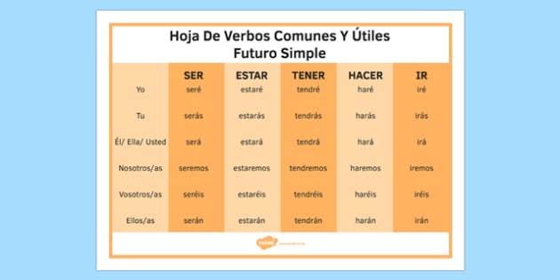 Future Tense Common And Useful Spanish Verbs Mat Twinkl Future Tense Common And Useful Spanish Verbs Mat Twinkl