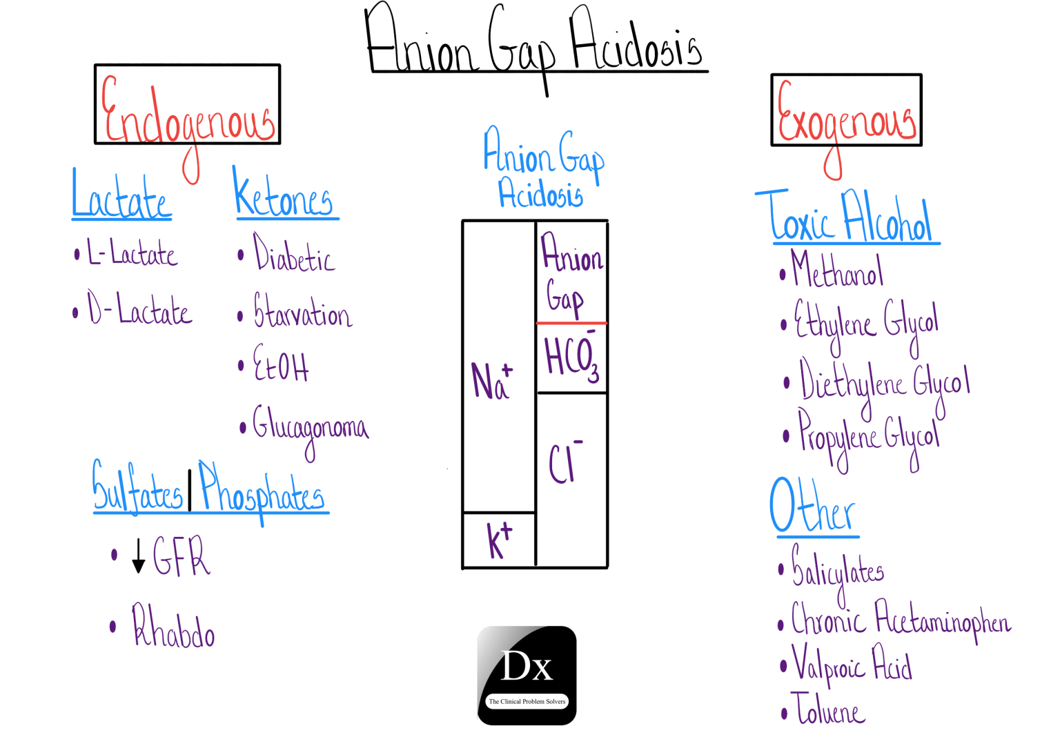 Gap Anion Fundamentals Mastering Electronic States