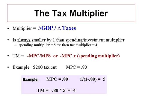 Government Spending Multiplier Equation Calculates Fiscal Impact