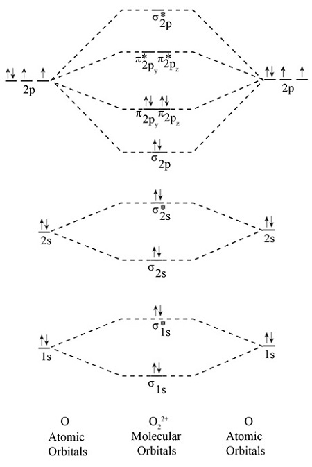 H2 Mo Diagram Understand Bonding Easily