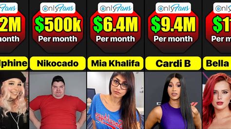 Im An Onlyfans Top Earner I Grew Up Poor But Now A Milli Erofound Im An Onlyfans Top Earner I Grew Up Poor But Now A Milli Erofound