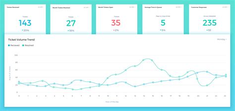 Keen Customer Support Matters