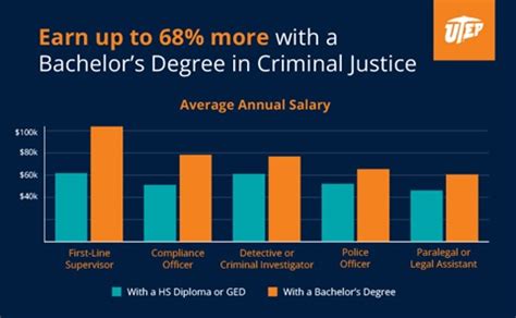 La Detective Salary