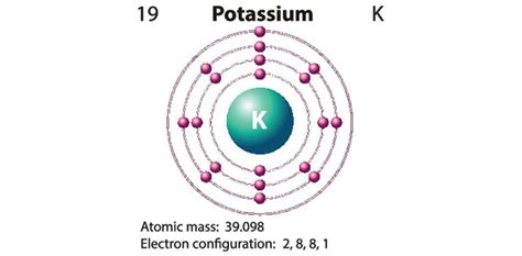 Lewis Dot Diagram Of Potassium Lewis Dot Diagram Of Potassium