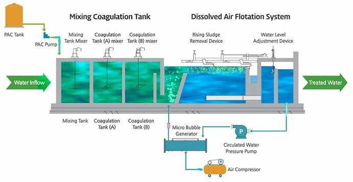 Liquid Dissolved In Liquid Liquid Dissolved In Liquid