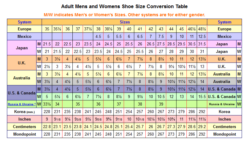 Male To Female Shoe Size Conversion Guide Crossdresser Fashion Male To Female Shoe Size Conversion Guide Crossdresser Fashion