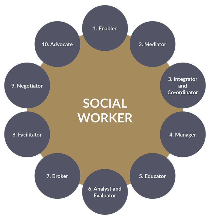Master S In Social Work Vs Master S In Psychology Master S In Social Work Vs Master S In Psychology