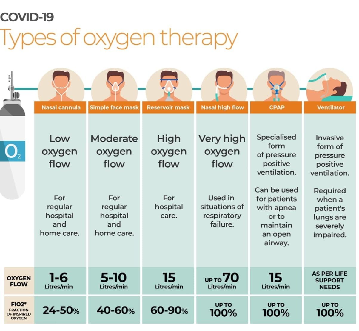 Molecular Oxygen Guide Accurate Values Inside