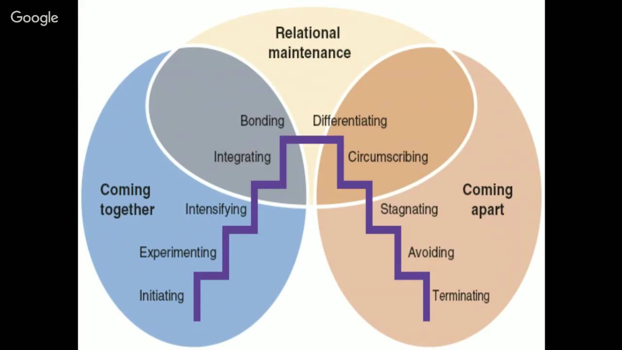 Nature Of Troy Wilson Knapp S Relational Model Nature Of Troy Wilson Knapp S Relational Model