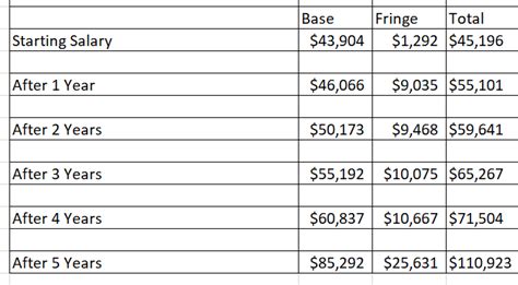 Nyc Fireman Salary Nyc Fireman Salary