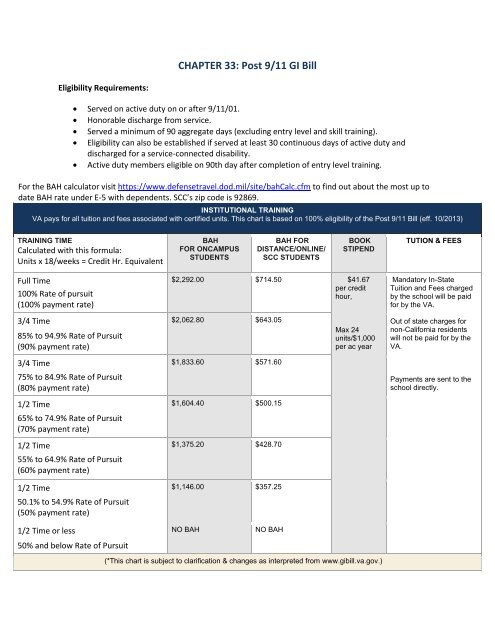 Post 9/11 Calculator