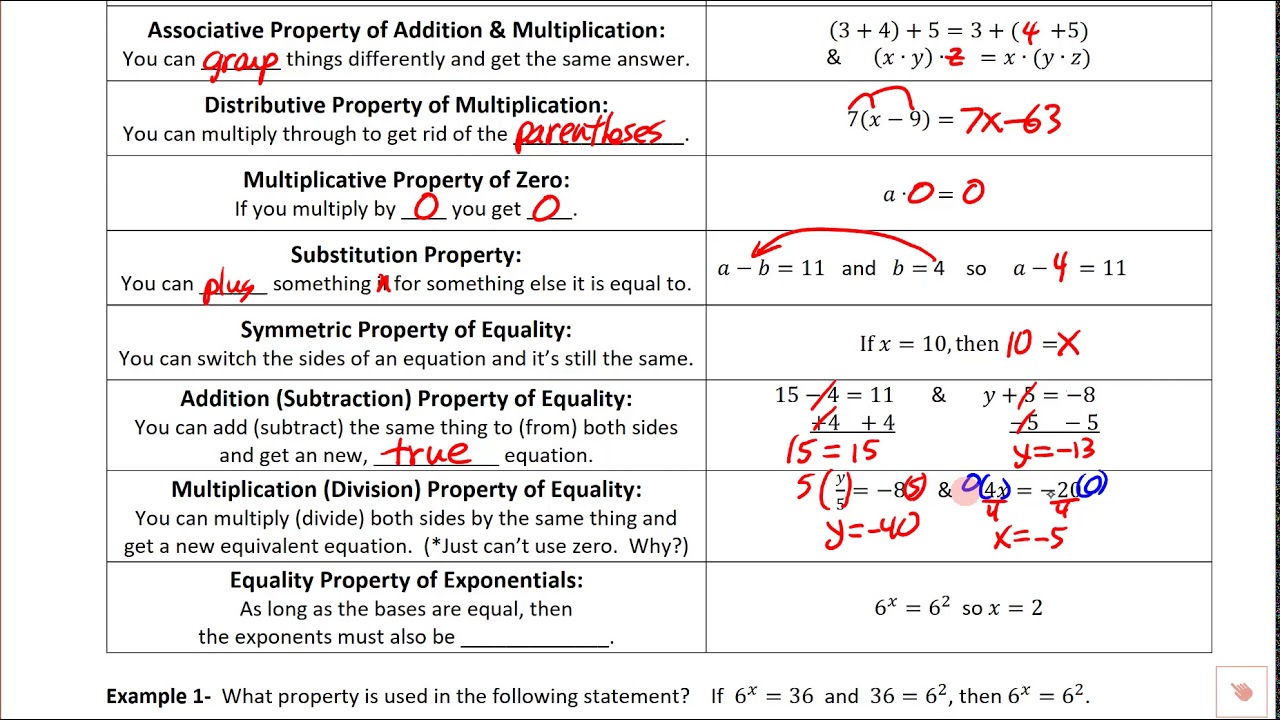 Properties In Math Algebra Properties In Math Algebra