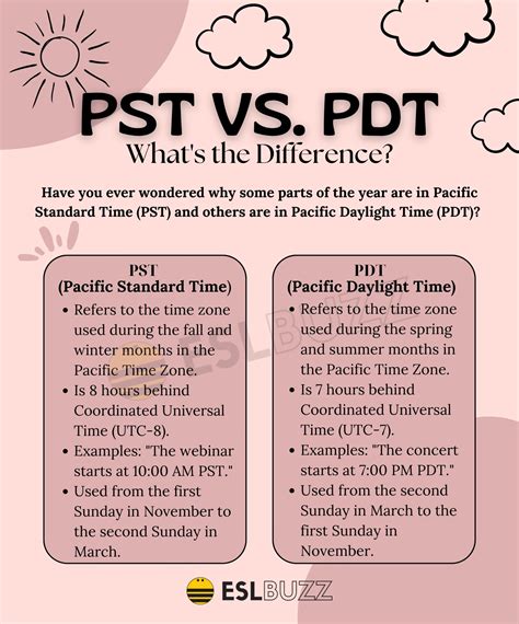 Pst 9 Am Pst 9 Am