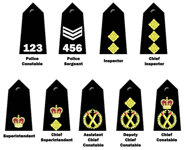 Ranks In Uk Police