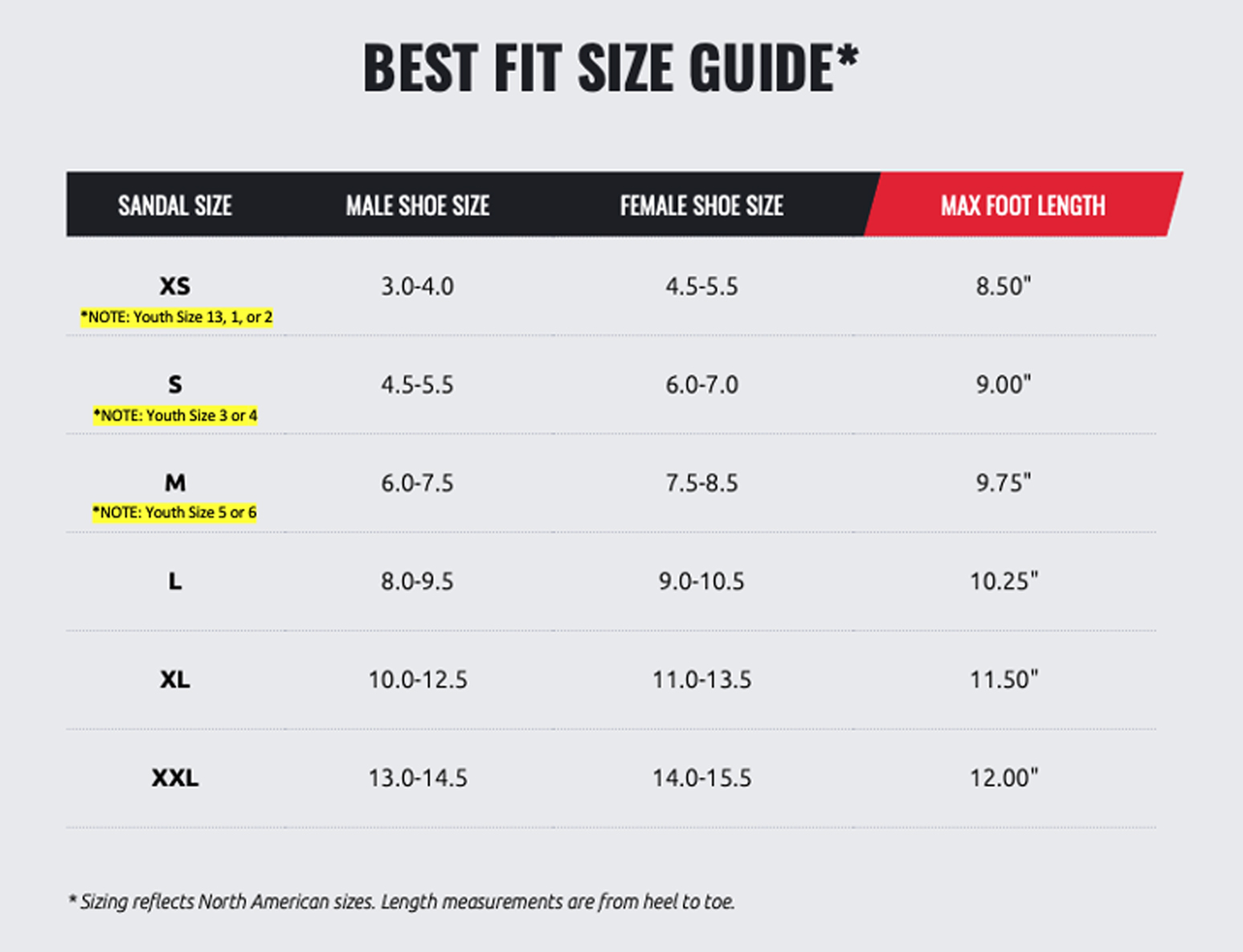 5 Tips Skate Sandals