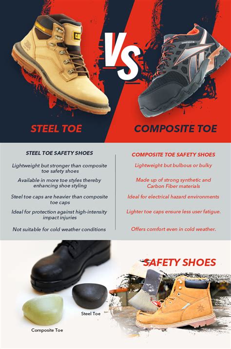 Steel Toe vs Composite Toe Safety Boots
