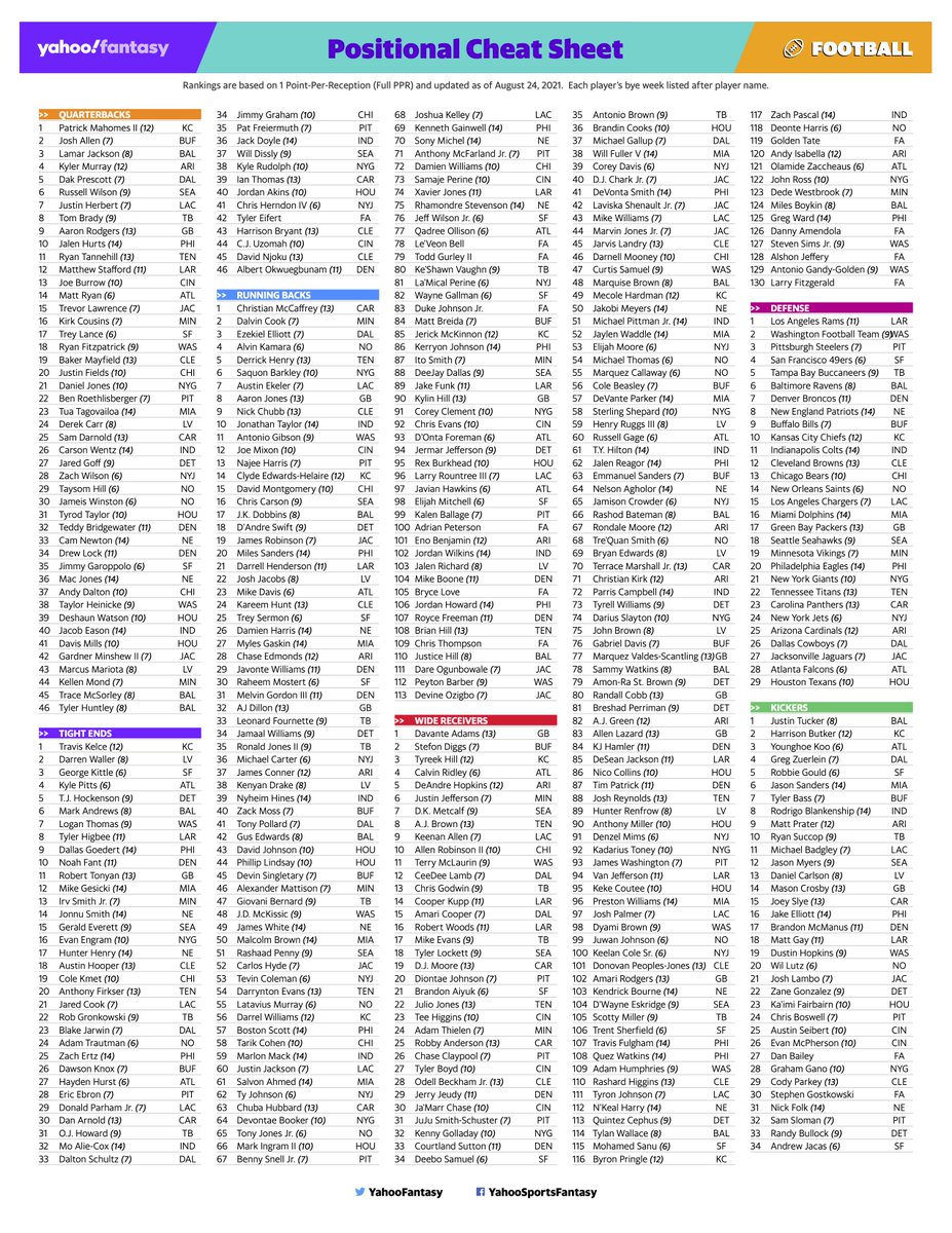 The Ultimate Guide To Fantasy Football Cheat Sheets Ishow Id