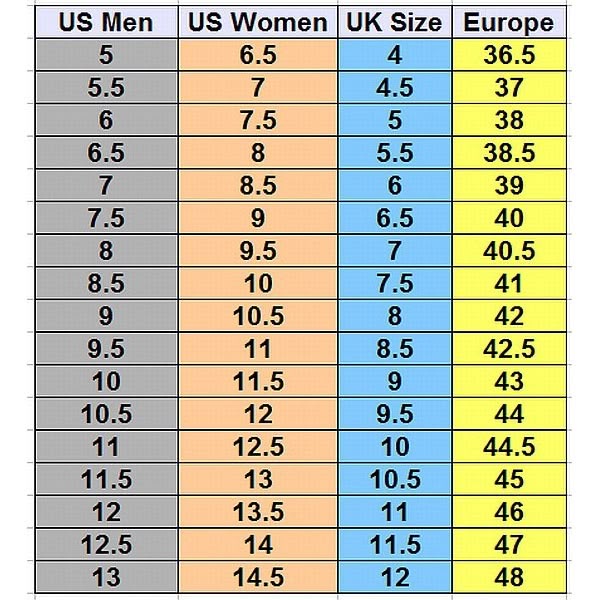 5 Tips US Men to Women 5 Tips US Men to Women