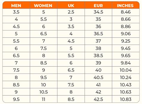 US Men's to Women's Sizing Chart Conversion US Men's to Women's Sizing Chart Conversion