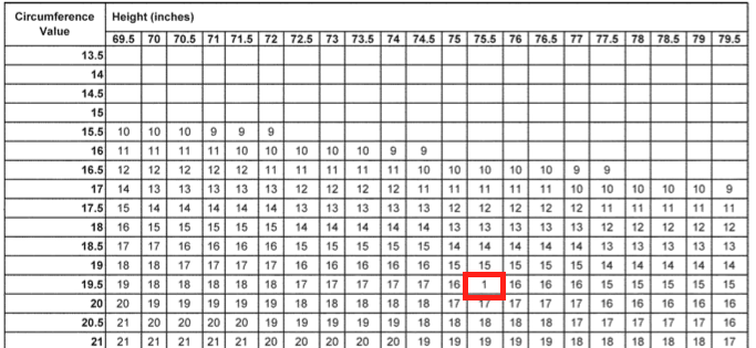 Usmc Height And Weight Taping Chart Vrogue Co Usmc Height And Weight Taping Chart Vrogue Co