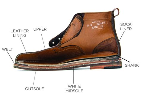 5 Facts Welted Boots Mean