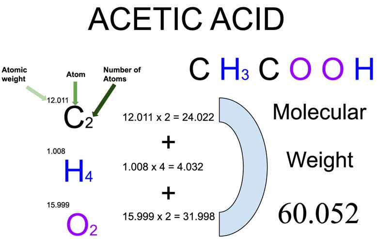What Is Acetic Acids Molecular Mass Easy Calculation
