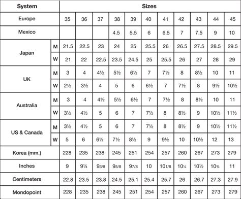 Women S Shoe Size To Men S Australia Fumiko Robles Women S Shoe Size To Men S Australia Fumiko Robles