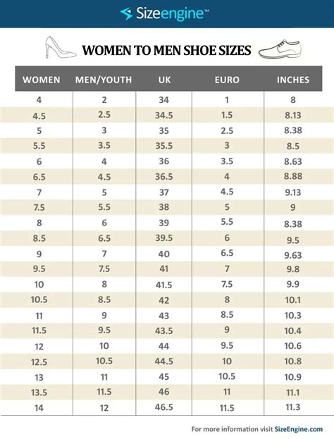 5 Shoe Size Differences
