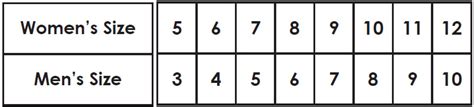 Women's 8.5 Equals Men's 7
