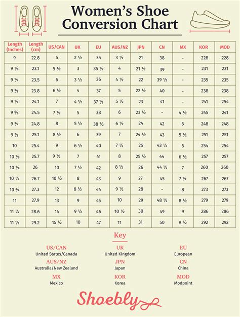 5 Shoe Size Conversions