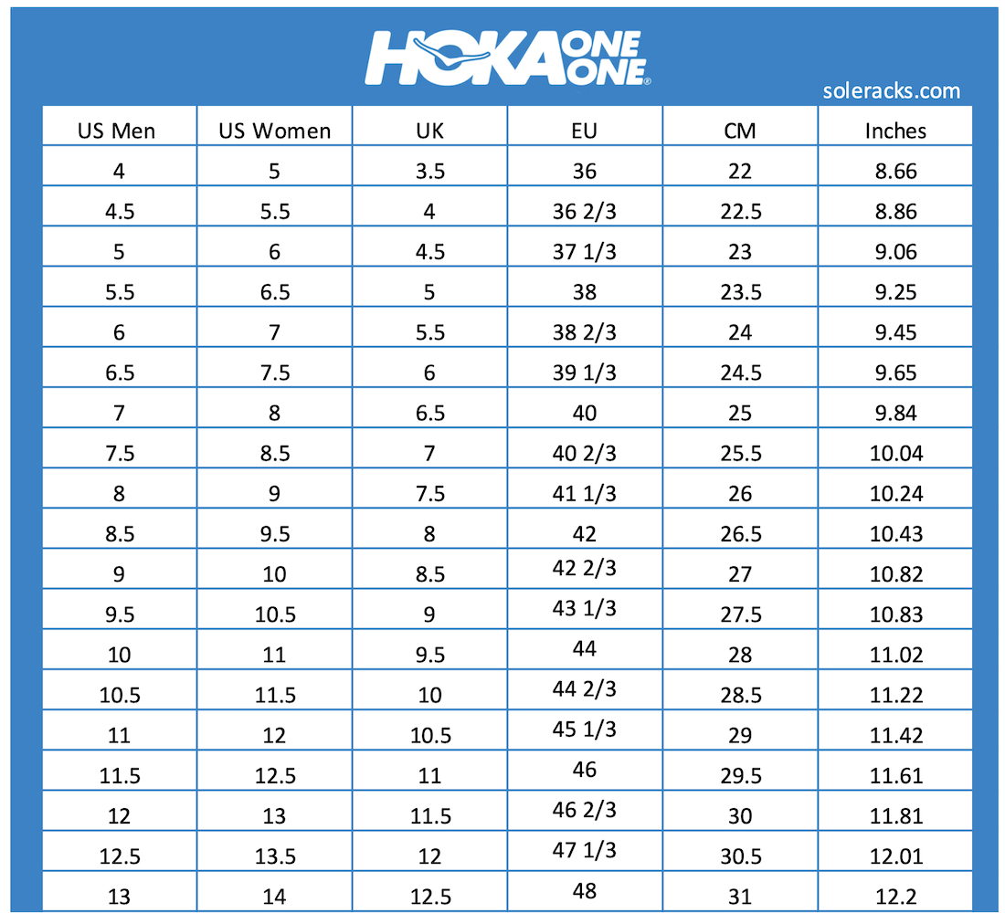 Women's vs Men's Shoe Size Difference
